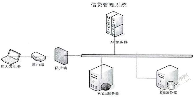 华夏银行信贷信息系统设计与实现