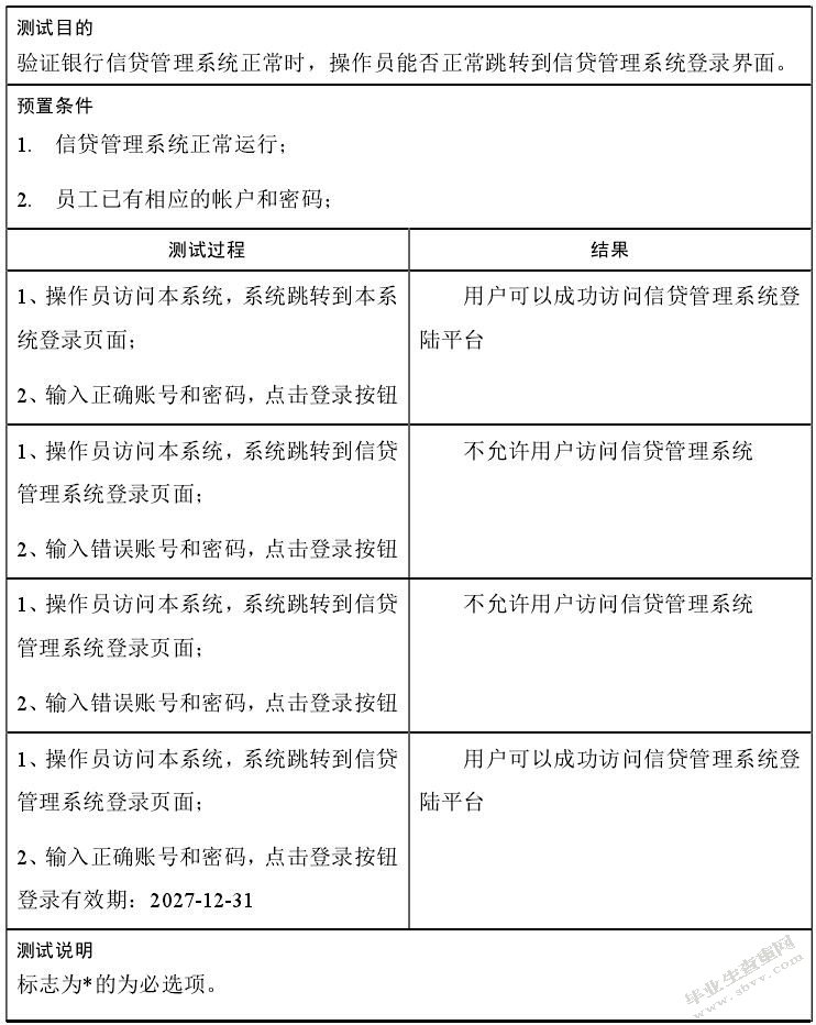 华夏银行信贷信息系统设计与实现