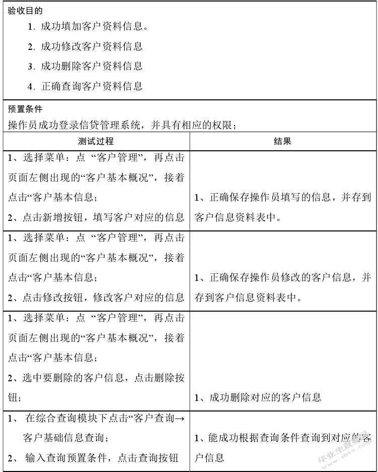 华夏银行信贷信息系统设计与实现