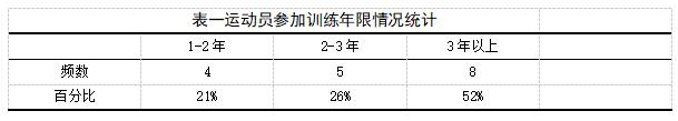 论河北省七人制橄榄球现状与发展