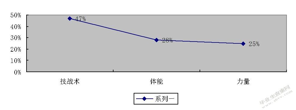 论河北省七人制橄榄球现状与发展
