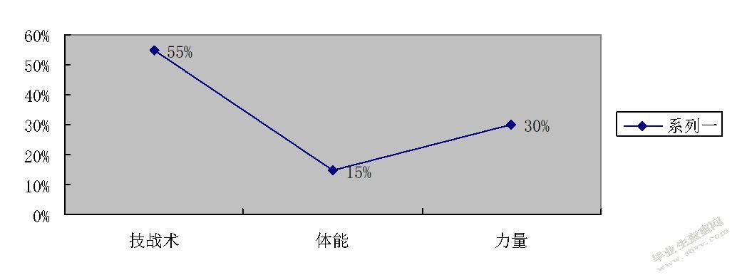 论河北省七人制橄榄球现状与发展