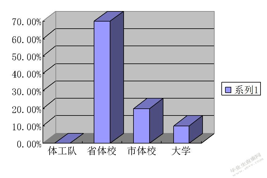 论河北省七人制橄榄球现状与发展