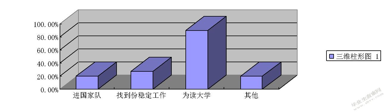 论河北省七人制橄榄球现状与发展