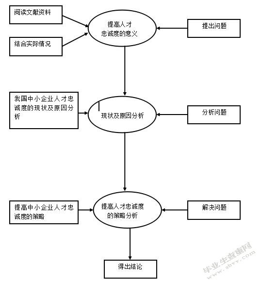 论企业危机管理-以恒宇房地产公司人才流失危机管理为例