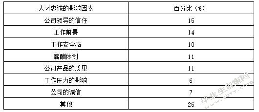 论企业危机管理-以恒宇房地产公司人才流失危机管理为例