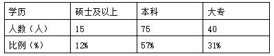 论企业危机管理-以恒宇房地产公司人才流失危机管理为例