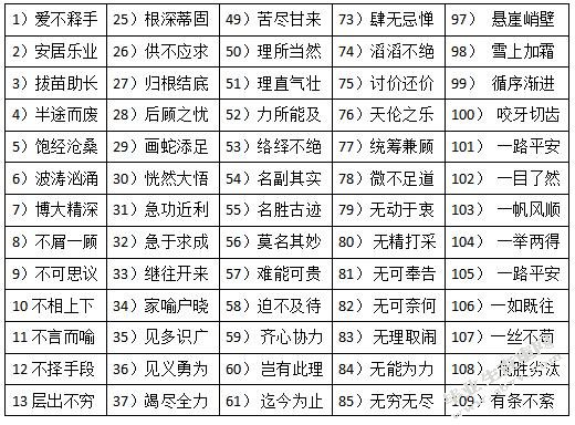 俄罗斯学生使用汉语成语偏误分析及教学对策