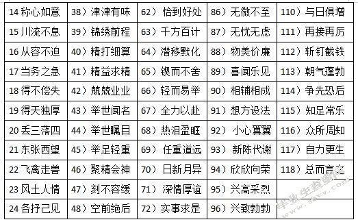 俄罗斯学生使用汉语成语偏误分析及教学对策