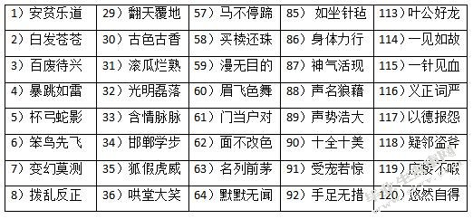 俄罗斯学生使用汉语成语偏误分析及教学对策
