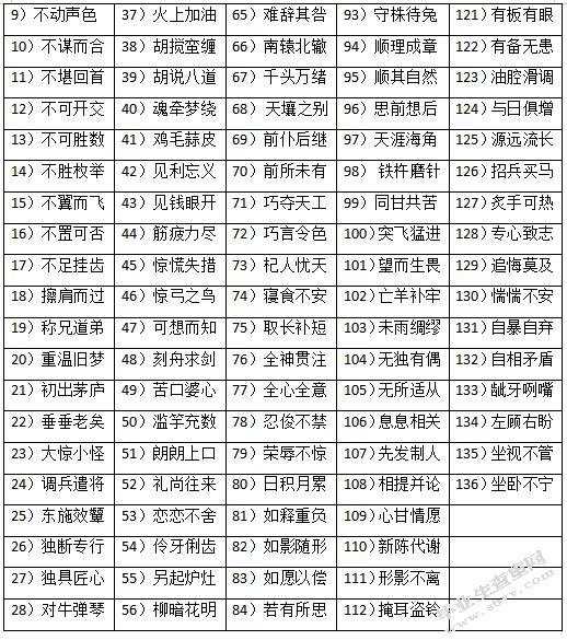 俄罗斯学生使用汉语成语偏误分析及教学对策