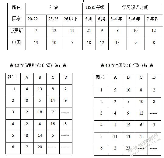 俄罗斯学生使用汉语成语偏误分析及教学对策