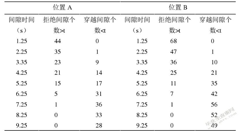 行人过街安全岛设置研究