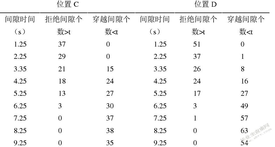 行人过街安全岛设置研究