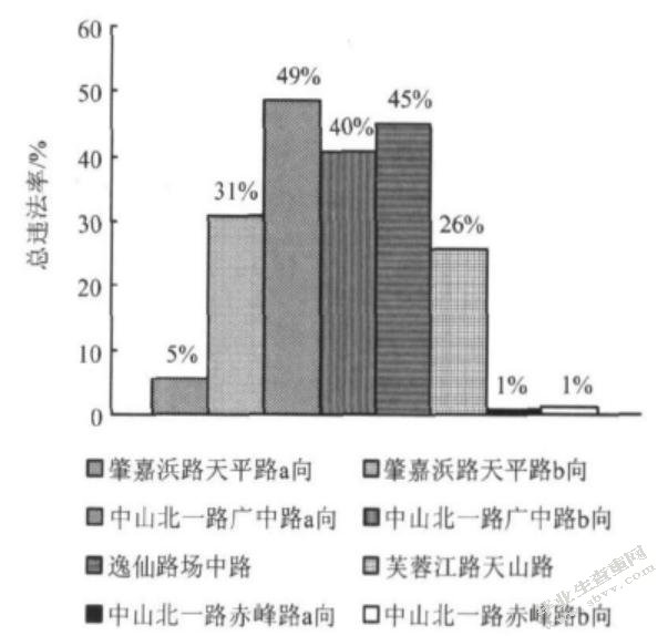 行人过街安全岛设置研究