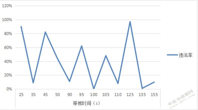 行人过街安全岛设置研究