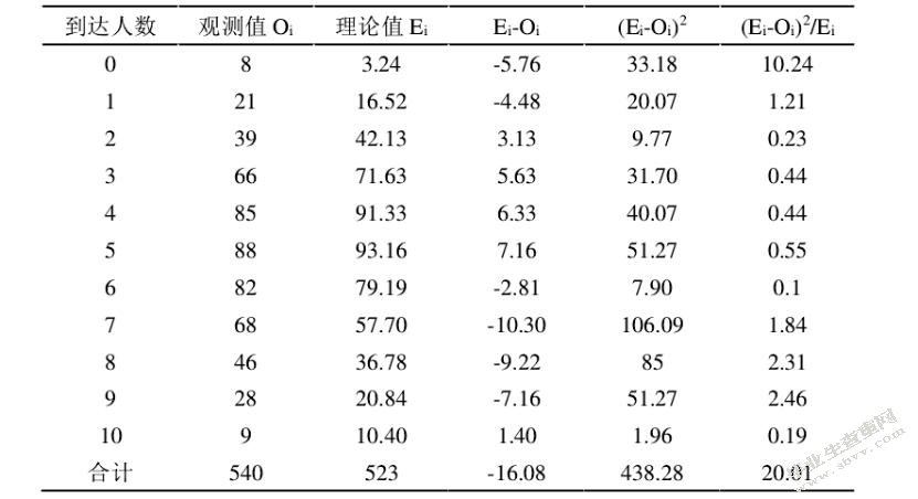 行人过街安全岛设置研究