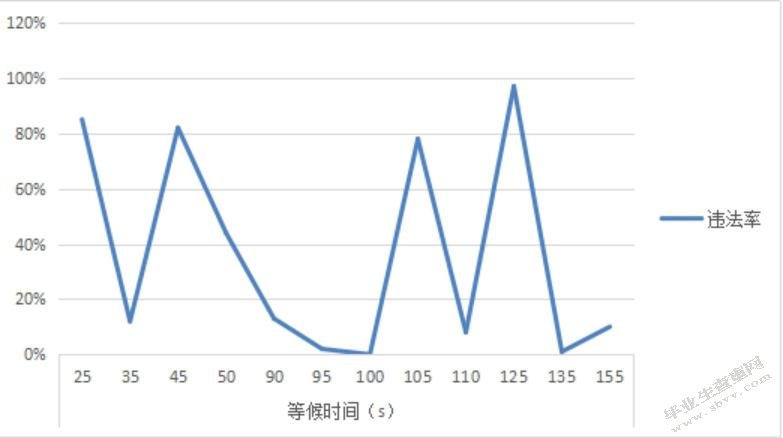 行人过街安全岛设置研究