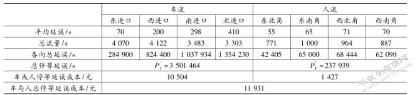 行人过街安全岛设置研究