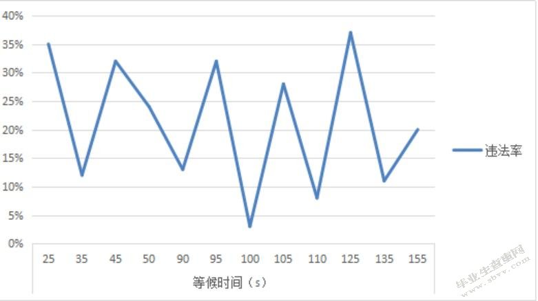 行人过街安全岛设置研究