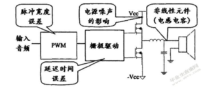 功率放大器的研究