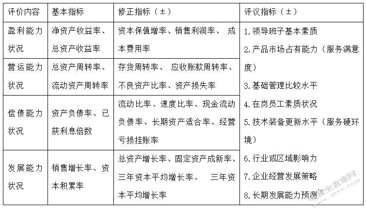 企业绩效评价指标研究
