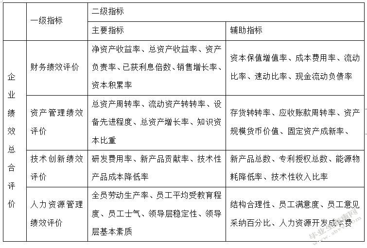 企业绩效评价指标研究