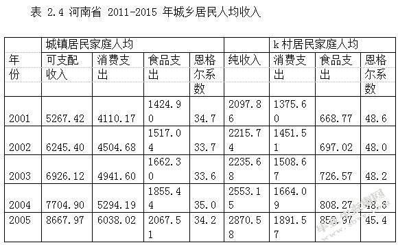 浅析重庆市居民收入分配差距问题及对策
