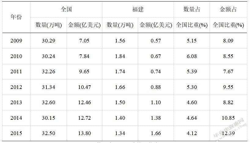 福建省茶叶对外贸易渠道创新及其运营模式再规划