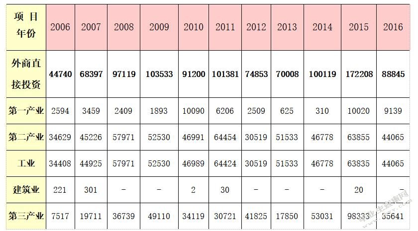 广西引进外商直接投资的影响因素及对策研究