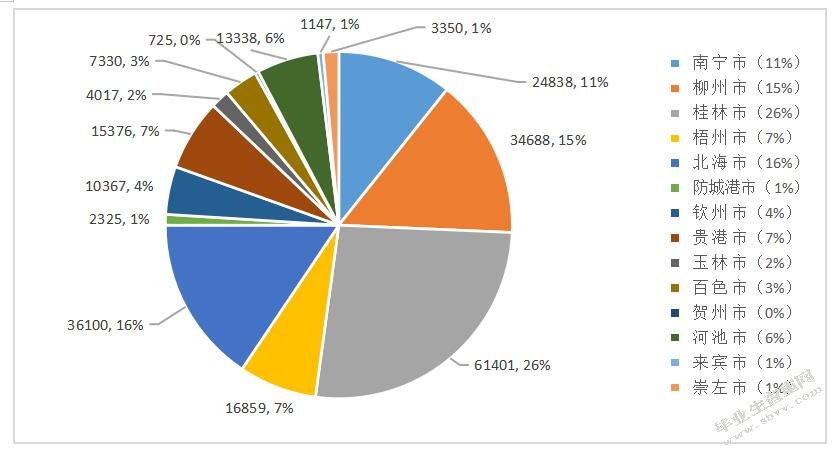广西引进外商直接投资的影响因素及对策研究