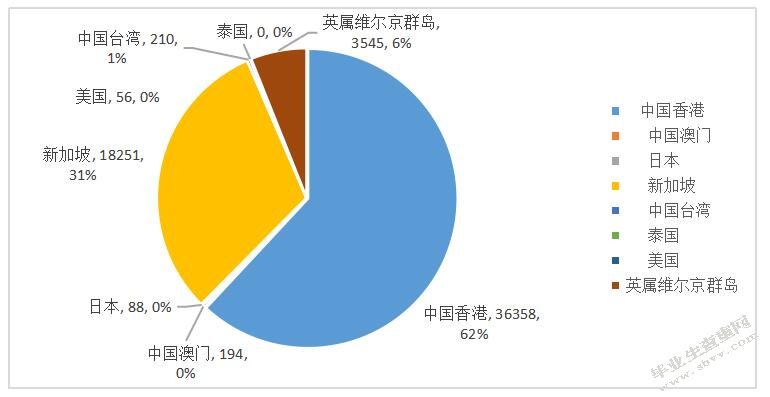 广西引进外商直接投资的影响因素及对策研究