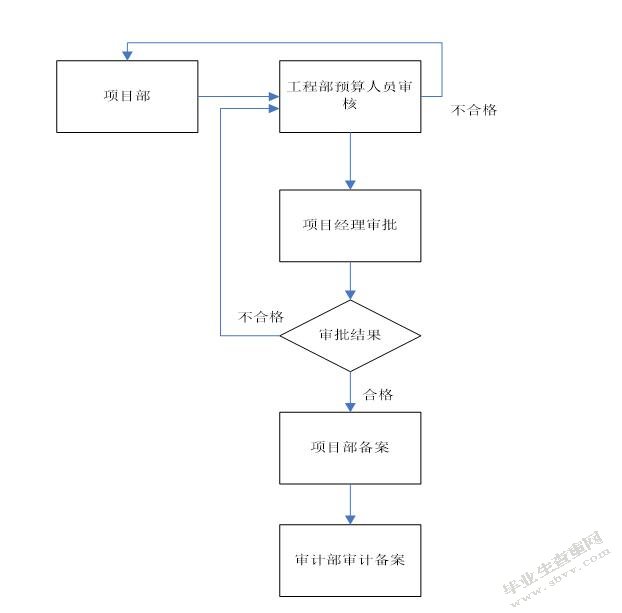 建设项目工程造价管理与控制
