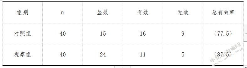 舒筋汤治疗神经根性颈椎病的临床效果