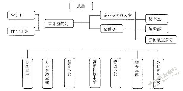 顺丰物流服务创新现状及对策