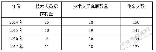 广东宝贝儿婴童用品公司人才流失原因与对策