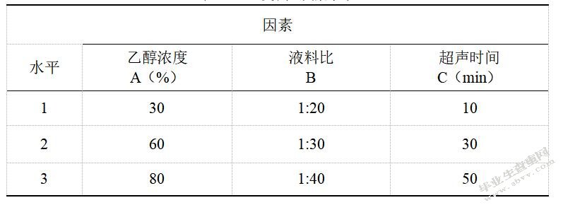 三叶青总黄酮提取工艺的优化