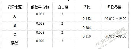 三叶青总黄酮提取工艺的优化