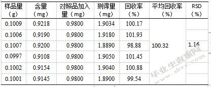 三叶青总黄酮提取工艺的优化