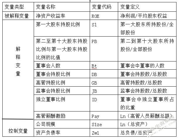公司治理与经营绩效关系研究
