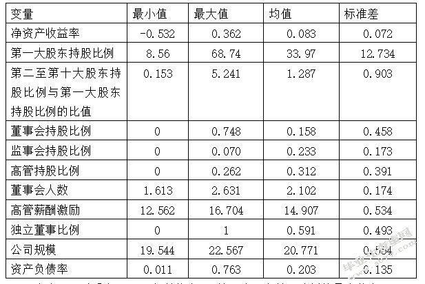 公司治理与经营绩效关系研究