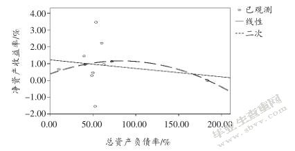 公司治理与经营绩效关系研究