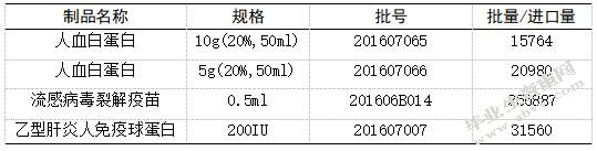 国邦生物制药企业存货管理