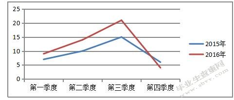 国邦生物制药企业存货管理