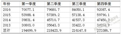国邦生物制药企业存货管理