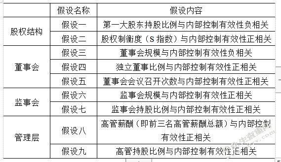 公司治理对内部控制有效性的影响