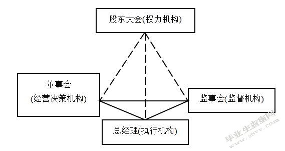 公司治理对内部控制有效性的影响