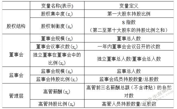 公司治理对内部控制有效性的影响