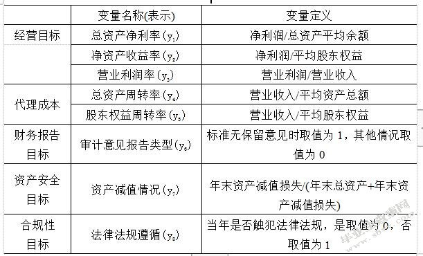 公司治理对内部控制有效性的影响