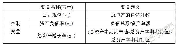 公司治理对内部控制有效性的影响